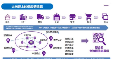 農產品區塊鏈全程追溯系統軟件建設解決方案