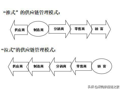 供應(yīng)鏈管理之道 年薪40萬的廣東采購總監(jiān)強在何處？