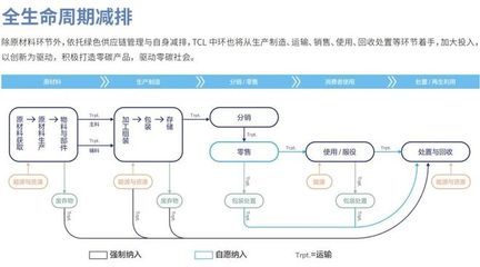 實現(xiàn)產(chǎn)品制程數(shù)據(jù)全周期可追溯！高新區(qū)企業(yè)獲評國家級“綠色供應(yīng)鏈管理企業(yè)”